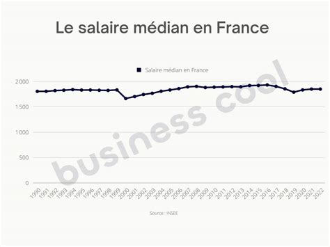 Salaire moyen 2024 Couturière .